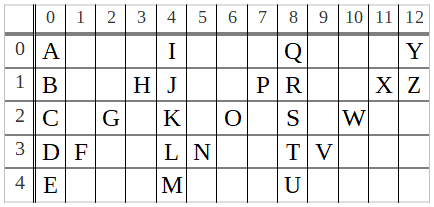 Analysis & Design of An Algorithm – Zigzag Conversion | algorithm ...